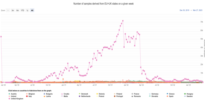 Thumbnail for CoVeo App dashboard